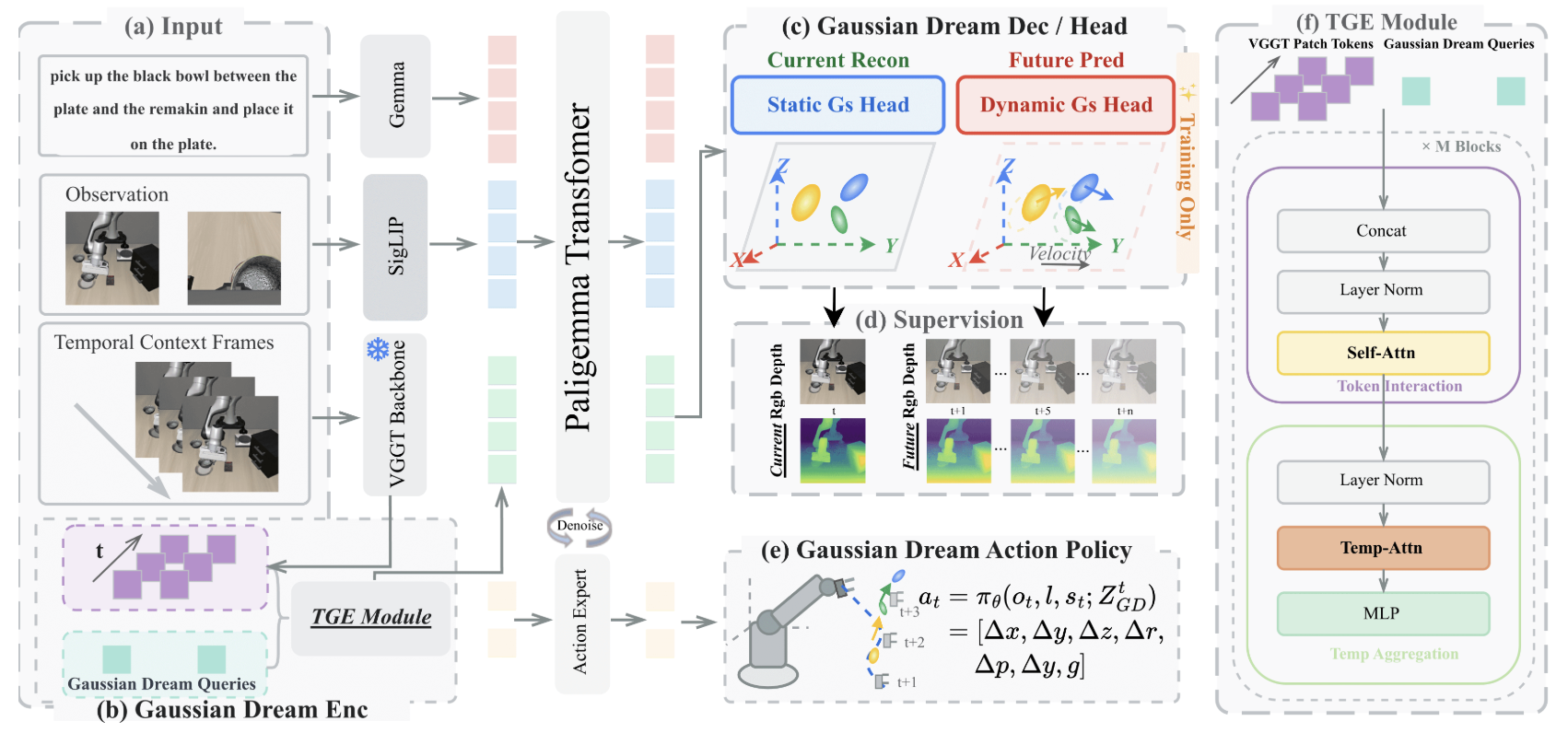 GaussianDream thumbnail
