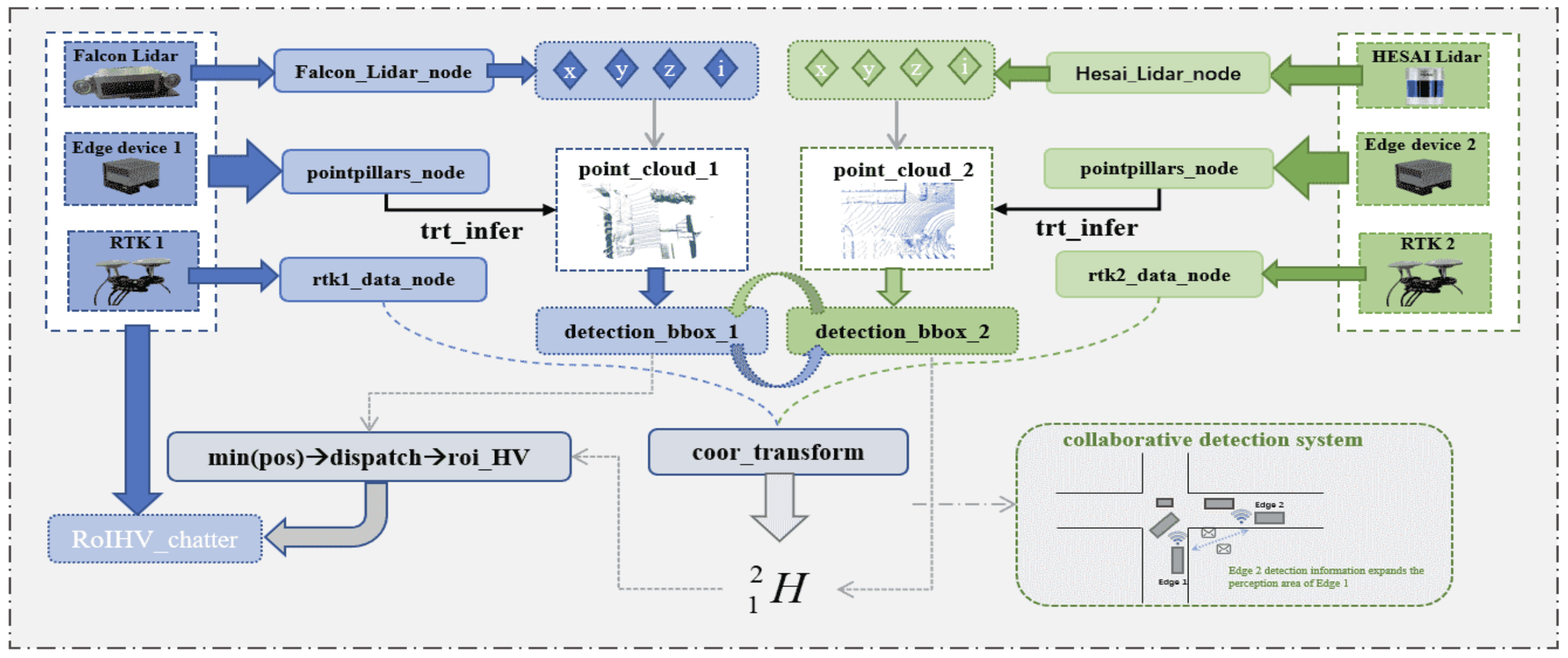 Active LiDAR thumbnail